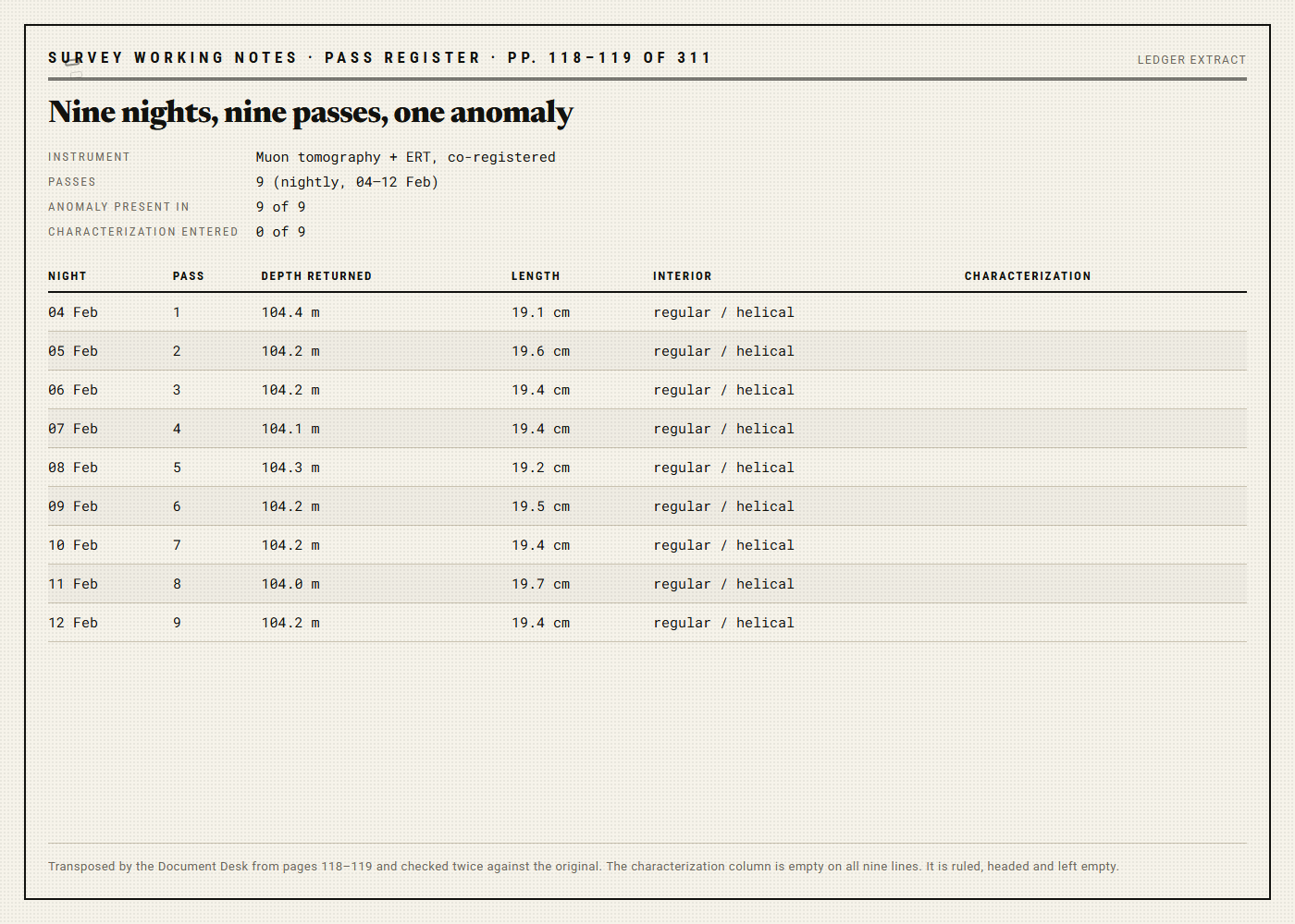 A ledger extract listing nine survey passes with depth, length and interior description on each line, and an empty characterization column on all nine.